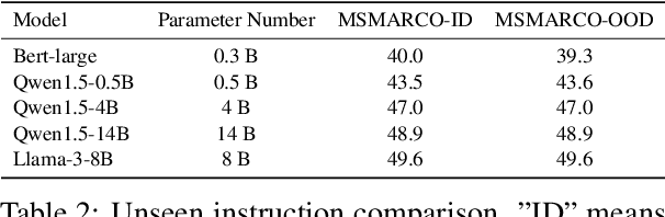 Figure 3 for Large Language Models as Foundations for Next-Gen Dense Retrieval: A Comprehensive Empirical Assessment