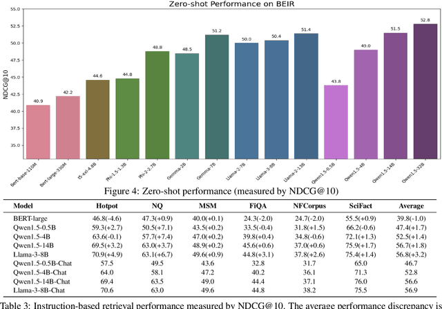 Figure 4 for Large Language Models as Foundations for Next-Gen Dense Retrieval: A Comprehensive Empirical Assessment