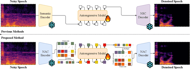 Figure 3 for High-Fidelity Speech Enhancement via Discrete Audio Tokens