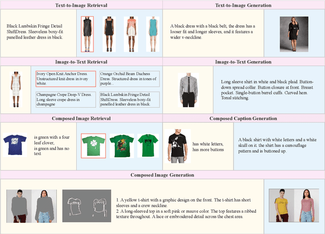 Figure 1 for UniFashion: A Unified Vision-Language Model for Multimodal Fashion Retrieval and Generation