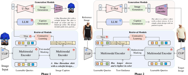 Figure 3 for UniFashion: A Unified Vision-Language Model for Multimodal Fashion Retrieval and Generation