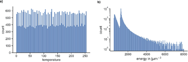 Figure 4 for Efficient Surrogate Models for Materials Science Simulations: Machine Learning-based Prediction of Microstructure Properties