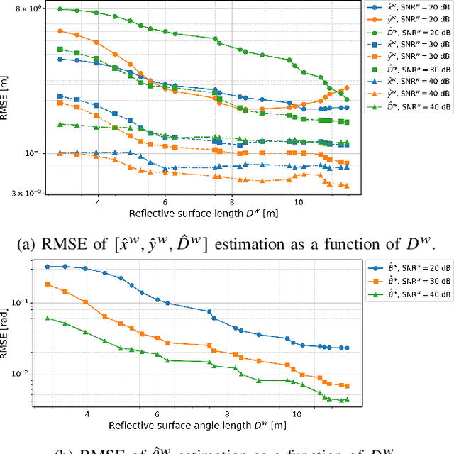 Figure 2 for A Hybrid Approach for Extending Automotive Radar Operation to NLOS Urban Scenarios