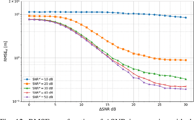 Figure 4 for A Hybrid Approach for Extending Automotive Radar Operation to NLOS Urban Scenarios