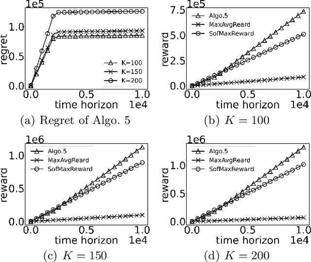 Figure 3 for Multi-agent Multi-armed Bandits with Stochastic Sharable Arm Capacities