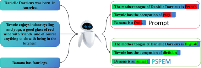 Figure 1 for Editing Knowledge Representation of Language Lodel via Rephrased Prefix Prompts