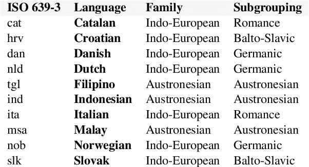 Figure 1 for Dictionary-based Phrase-level Prompting of Large Language Models for Machine Translation