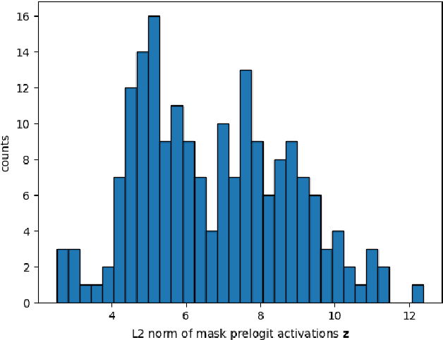 Figure 1 for Outlier detection by ensembling uncertainty with negative objectness