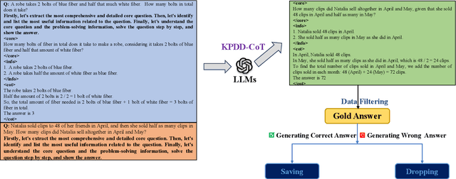 Figure 3 for Key-Point-Driven Mathematical Reasoning Distillation of Large Language Model