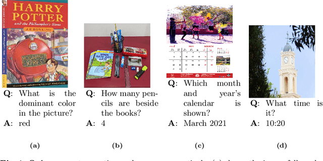 Figure 1 for VQA-Levels: A Hierarchical Approach for Classifying Questions in VQA