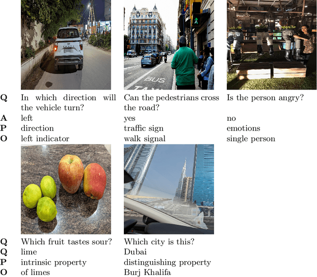 Figure 3 for VQA-Levels: A Hierarchical Approach for Classifying Questions in VQA