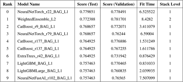 Figure 3 for Analyzing Factors Influencing Driver Willingness to Accept Advanced Driver Assistance Systems
