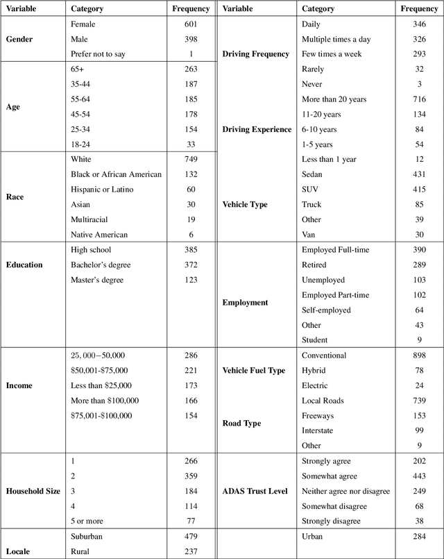Figure 1 for Analyzing Factors Influencing Driver Willingness to Accept Advanced Driver Assistance Systems
