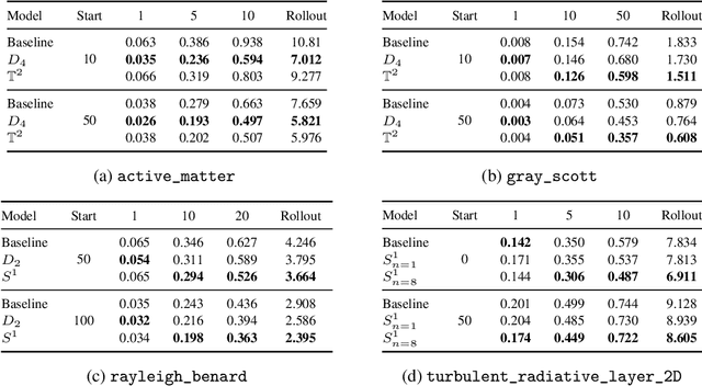Figure 1 for Group Averaging for Physics Applications: Accuracy Improvements at Zero Training Cost