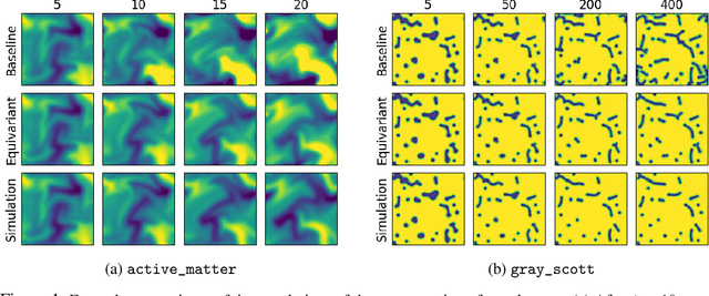 Figure 2 for Group Averaging for Physics Applications: Accuracy Improvements at Zero Training Cost