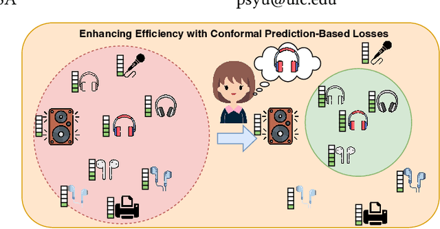 Figure 1 for Confidence-aware Fine-tuning of Sequential Recommendation Systems via Conformal Prediction