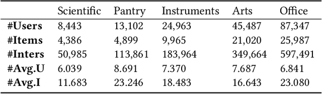 Figure 2 for Confidence-aware Fine-tuning of Sequential Recommendation Systems via Conformal Prediction