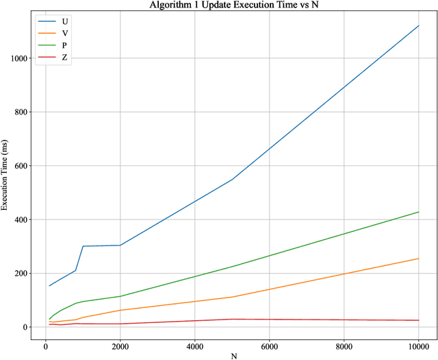 Figure 3 for Predictive Low Rank Matrix Learning under Partial Observations: Mixed-Projection ADMM