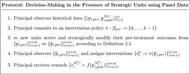 Figure 1 for Strategyproof Decision-Making in Panel Data Settings and Beyond