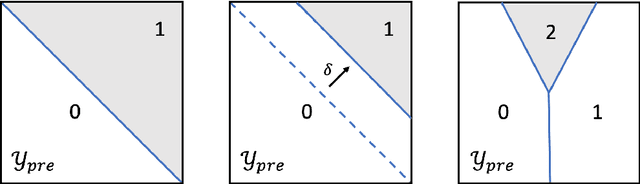 Figure 3 for Strategyproof Decision-Making in Panel Data Settings and Beyond