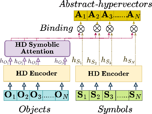 Figure 2 for LARS-VSA: A Vector Symbolic Architecture For Learning with Abstract Rules