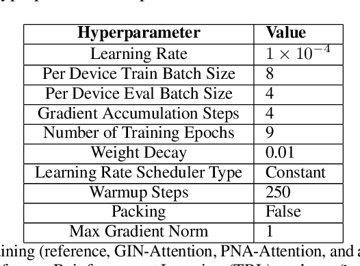 Figure 2 for Graph-Aware Isomorphic Attention for Adaptive Dynamics in Transformers