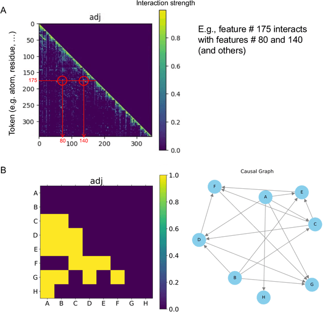Figure 3 for Graph-Aware Isomorphic Attention for Adaptive Dynamics in Transformers