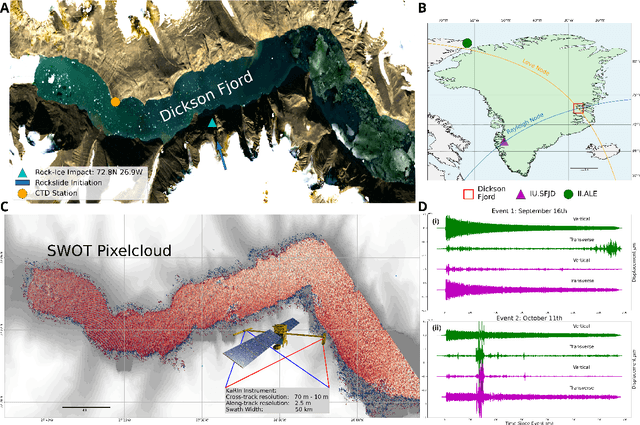 Figure 1 for First observations of the seiche that shook the world