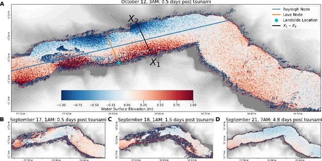 Figure 3 for First observations of the seiche that shook the world