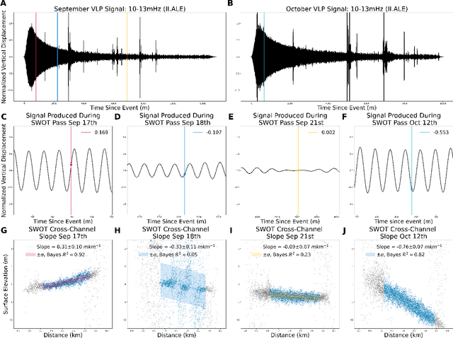 Figure 4 for First observations of the seiche that shook the world