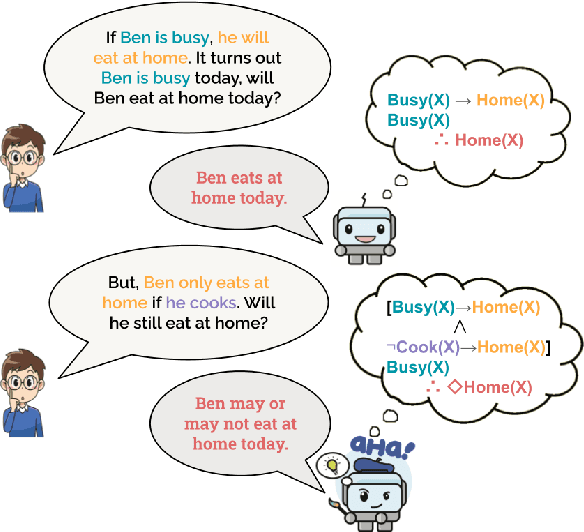 Figure 1 for Belief Revision: The Adaptability of Large Language Models Reasoning