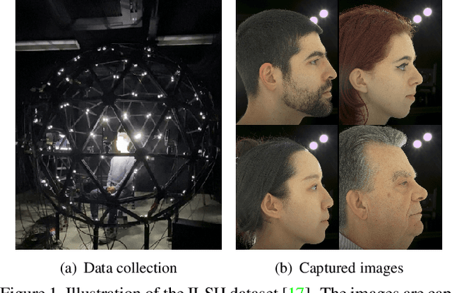 Figure 1 for TIFace: Improving Facial Reconstruction through Tensorial Radiance Fields and Implicit Surfaces