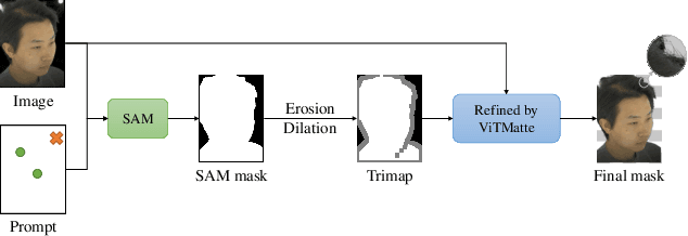 Figure 3 for TIFace: Improving Facial Reconstruction through Tensorial Radiance Fields and Implicit Surfaces