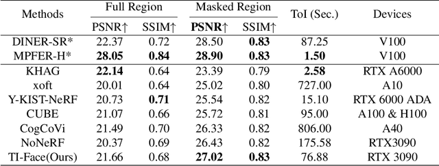 Figure 2 for TIFace: Improving Facial Reconstruction through Tensorial Radiance Fields and Implicit Surfaces