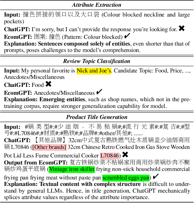 Figure 1 for EcomGPT: Instruction-tuning Large Language Models with Chain-of-Task Tasks for E-commerce