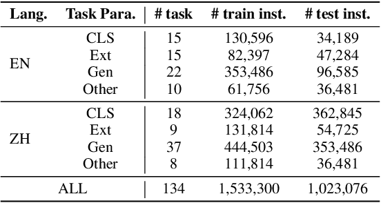 Figure 3 for EcomGPT: Instruction-tuning Large Language Models with Chain-of-Task Tasks for E-commerce