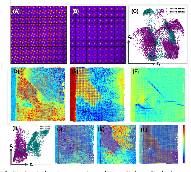 Figure 4 for Reward driven workflows for unsupervised explainable analysis of phases and ferroic variants from atomically resolved imaging data