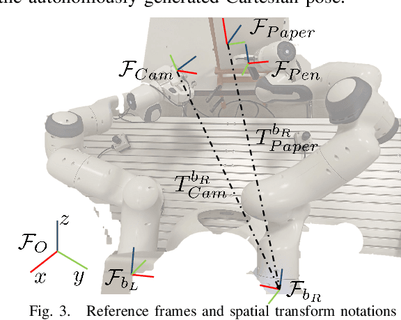 Figure 3 for Autonomous and Teleoperation Control of a Drawing Robot Avatar