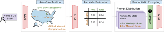 Figure 2 for SimpleStrat: Diversifying Language Model Generation with Stratification