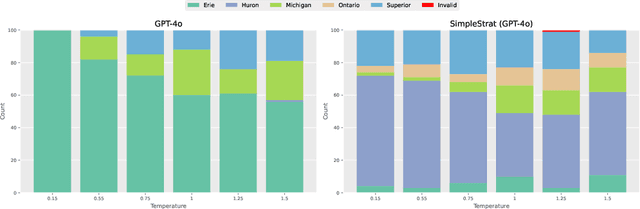 Figure 4 for SimpleStrat: Diversifying Language Model Generation with Stratification