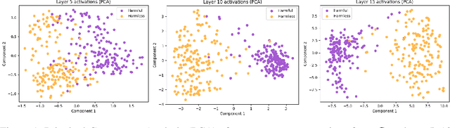 Figure 1 for Using Mechanistic Interpretability to Craft Adversarial Attacks against Large Language Models