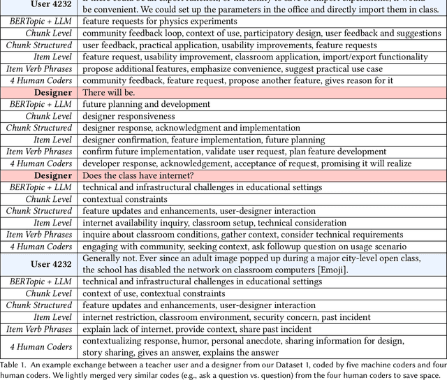 Figure 2 for A Computational Method for Measuring "Open Codes" in Qualitative Analysis