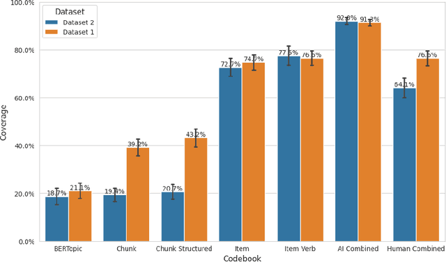 Figure 3 for A Computational Method for Measuring "Open Codes" in Qualitative Analysis