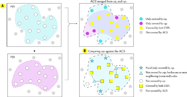 Figure 1 for A Computational Method for Measuring "Open Codes" in Qualitative Analysis