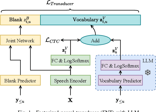 Figure 1 for NEST-RQ: Next Token Prediction for Speech Self-Supervised Pre-Training