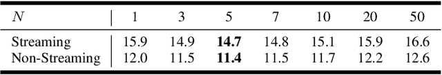 Figure 4 for NEST-RQ: Next Token Prediction for Speech Self-Supervised Pre-Training