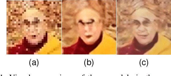 Figure 1 for Use of triplet loss for facial restoration in low-resolution images