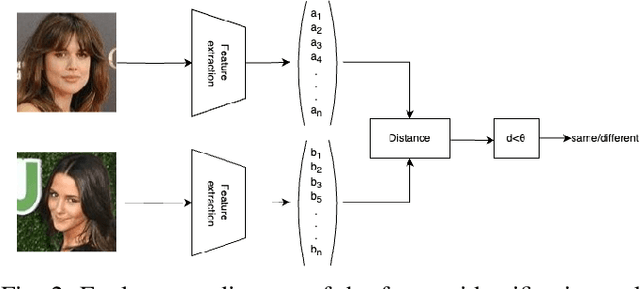 Figure 2 for Use of triplet loss for facial restoration in low-resolution images