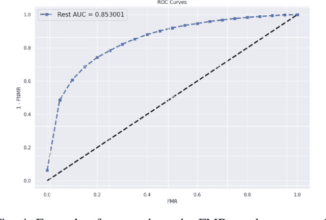 Figure 4 for Use of triplet loss for facial restoration in low-resolution images