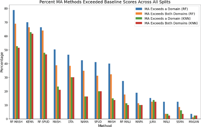 Figure 1 for Random Forest-Supervised Manifold Alignment